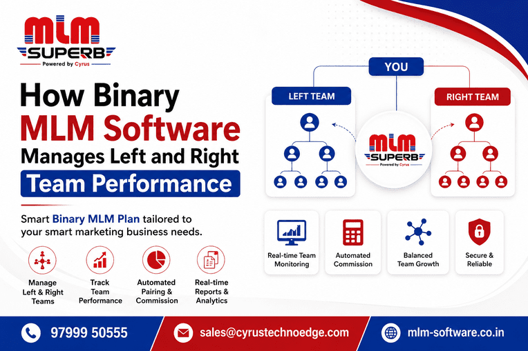 How Binary MLM Software Manages Left and Right Team Performance