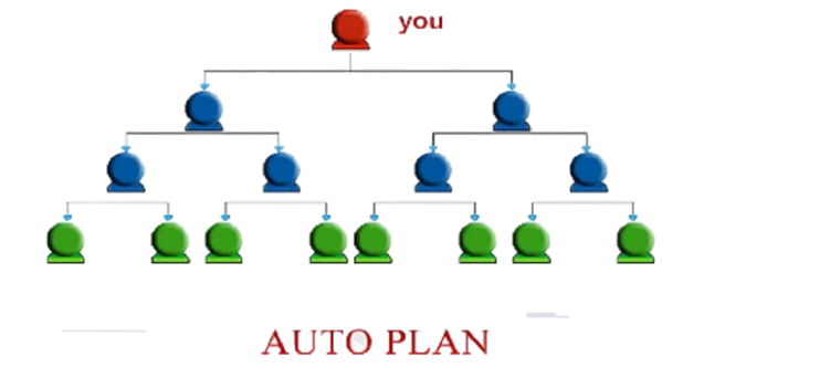 auto plan