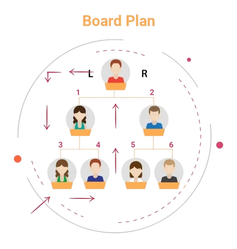 Board MLM Software  